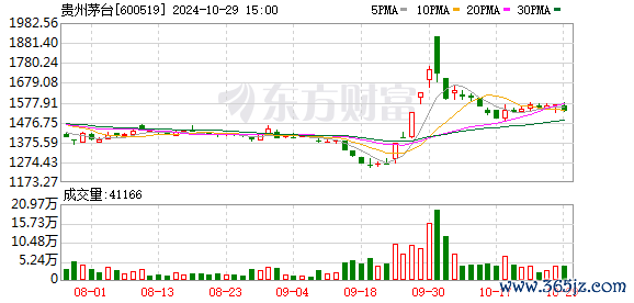 正规可靠实盘配资炒股平台 散飞跌至2345元/瓶 电商平台击破飞天茅台价格“安全线”