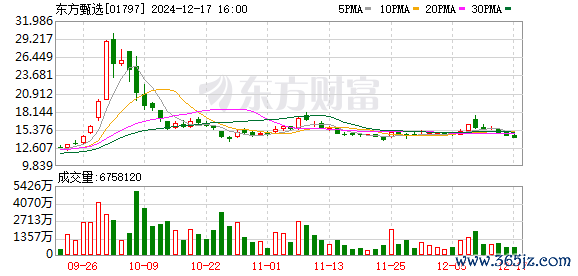 我要配资平台 东方甄选：主播董宇辉离职